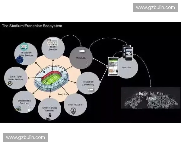 体育科技生态创新发展驱动运动产业升级与智慧场馆建设研究