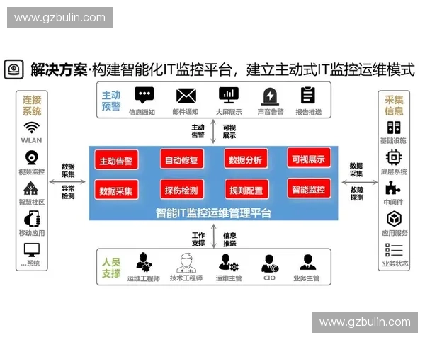 智能化运动数据管理平台的设计与应用研究探索