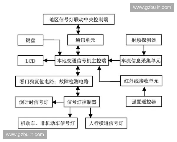 基于智能化技术的观众疏散系统设计与优化研究