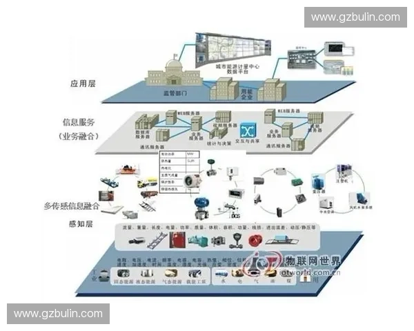高性能吸震材料在建筑与交通安全中的应用研究与发展趋势 高性能吸震材料在建筑与交通安全中的应用研究与发展趋势